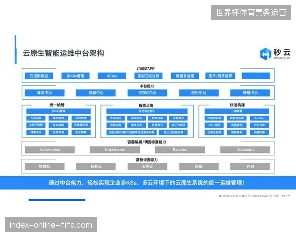 现场传感设备并入资产中台，纠偏大型体育场馆运维资金错配